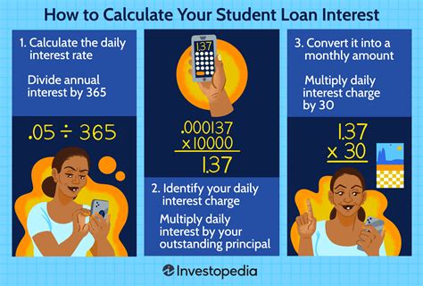 how to calculate student loan.